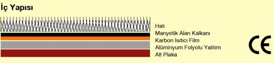 halı soba kesiti